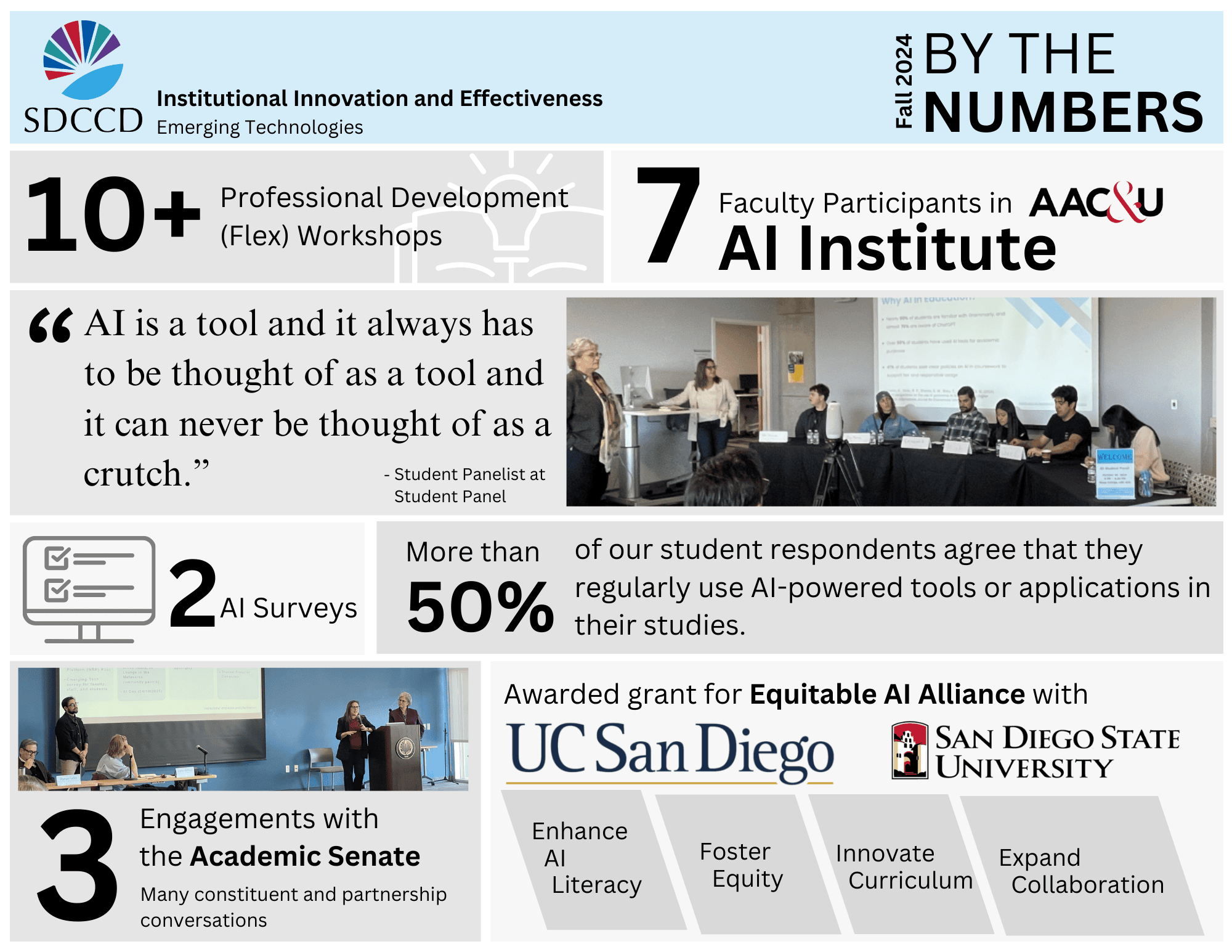 Emerging Tech By The Numbers