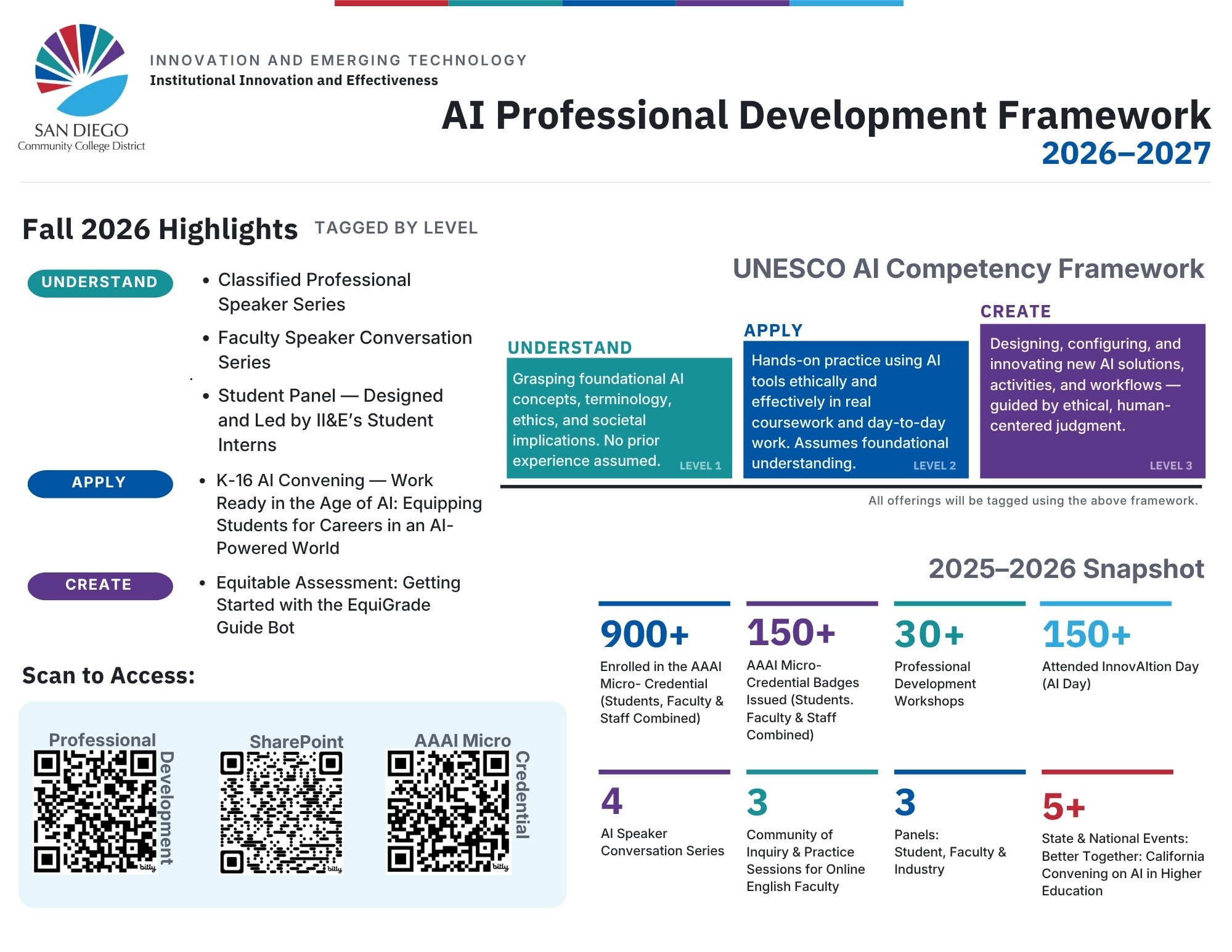 AI Professional Development Framework 2026-27 AI Professional Development Framework 2026-27