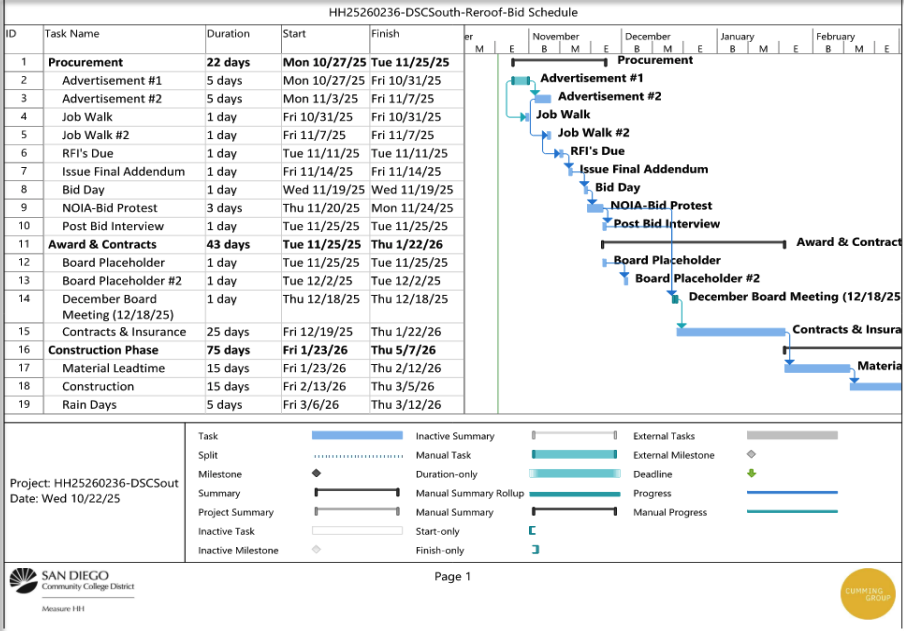 Project Schedule